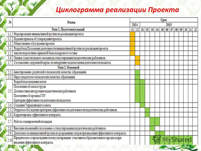 План работы на 2021г сдк