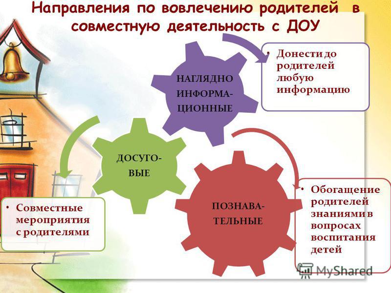 Презентация работа с родителями в доу