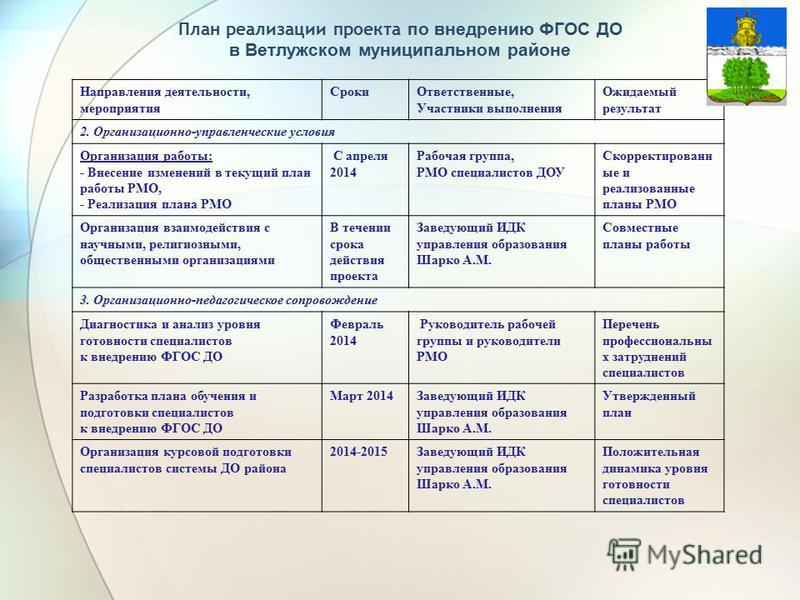 План работы дошкольной образовательной организации целеустремленная программа действий коллектива