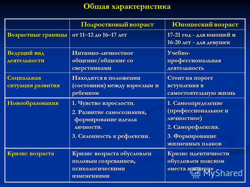 Младше помладше отличия