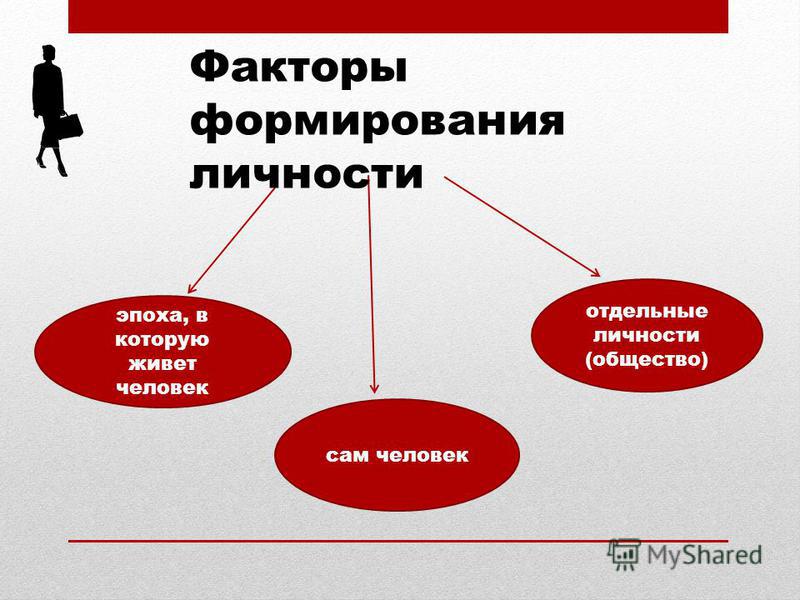 Факторы становления