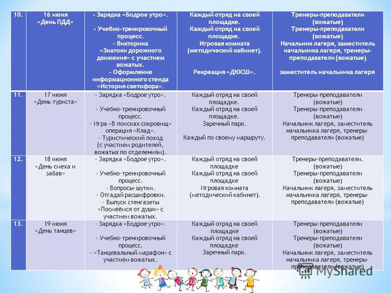 План работы пришкольного лагеря на каждый день с разработками 2021