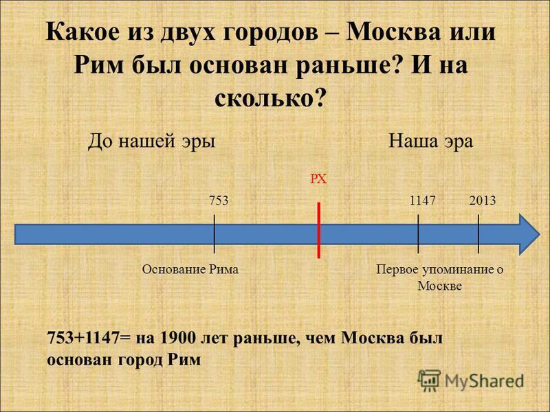 Через сколько лет назад. 753 Год от основания Рима. Год основания Рима на ленте времени. Основание Рима год до нашей эры.