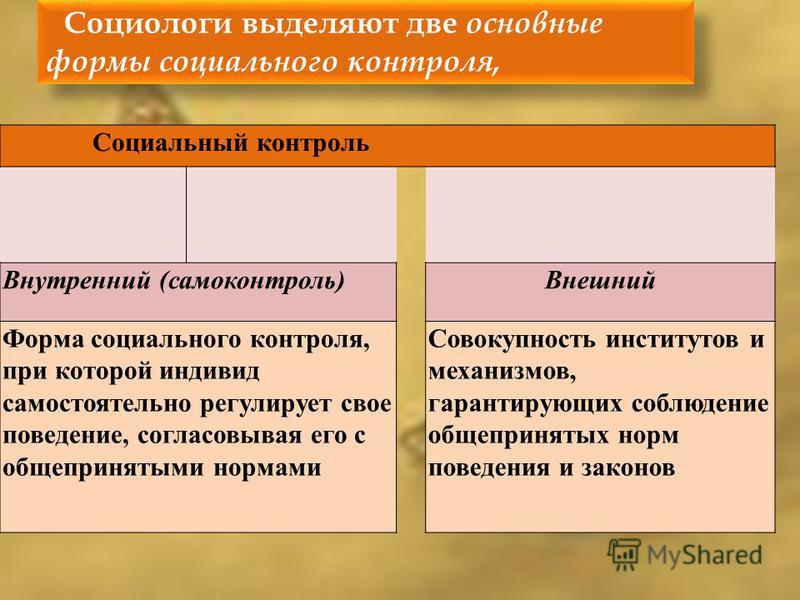 Социологи выделяют следующие. 2 Основные формы соц контроля. Индивид самостоятельно регулирует свое поведение. Социологи подчеркивают что социальный контроль. Этикет примеры санкций.