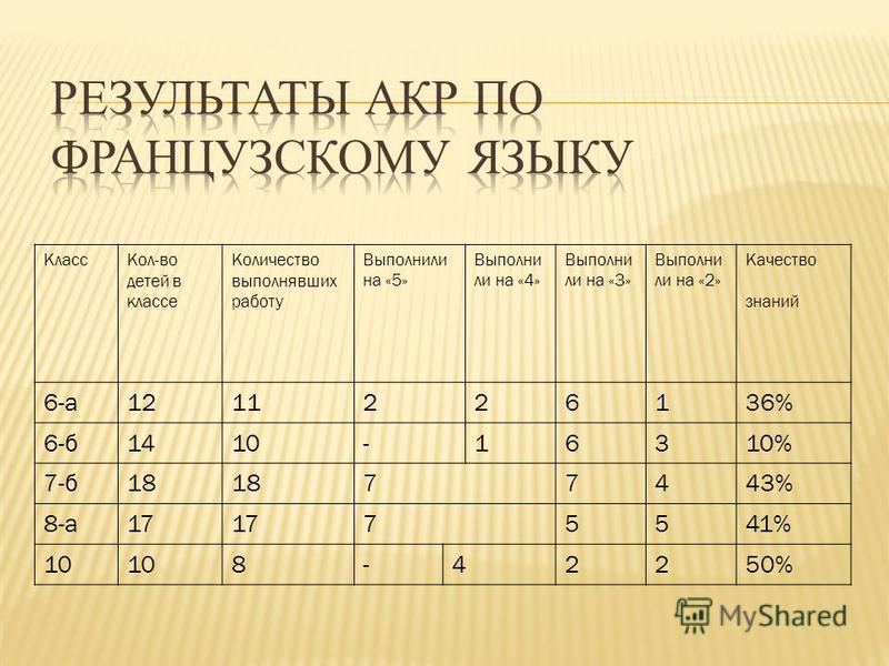 Количество классов в школе в россии