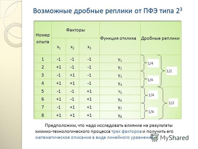 Обработка теста филлипса