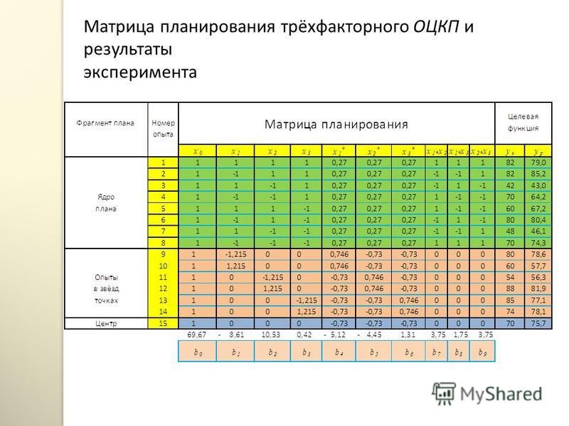 Тест филлипса обработка