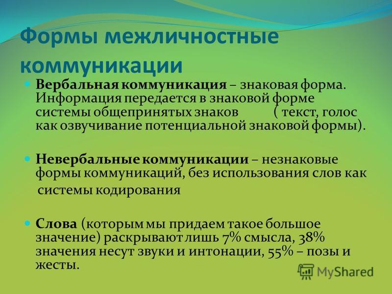 Формы вербальной коммуникации презентация