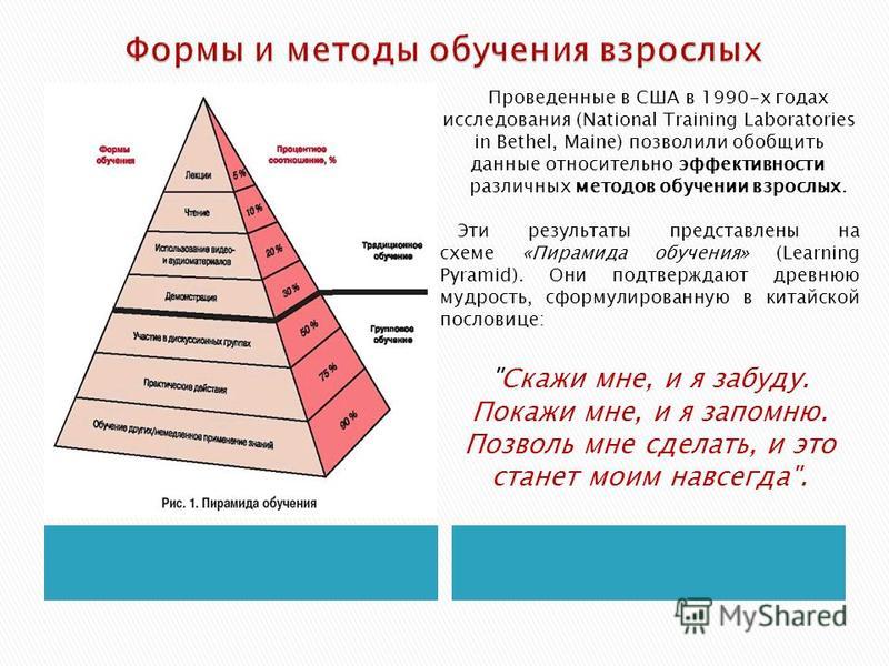 3 зачем нужно ролевое распределение участников в проекте