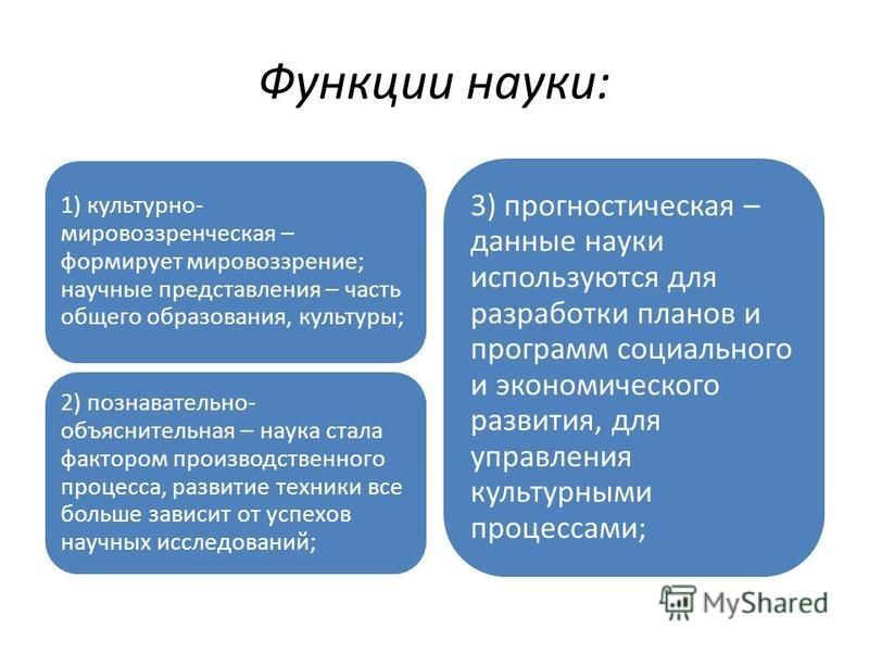 Мировоззрение типы функции