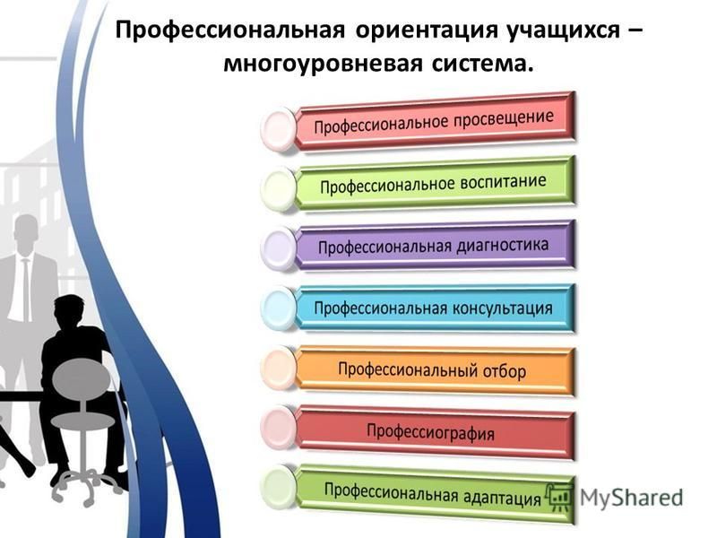 Профессионально личностная ориентация. Профессиональная ориентация учащихся. Профориентация школьников. Профессиональная ориентация в современных условиях. Этапы профессиональной ориентации школьников.