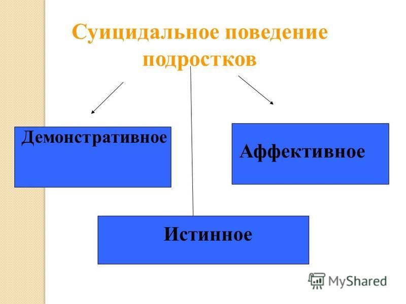 Типология суицидального поведения. Аффективное суицидальное поведение. Типология суицидального поведения по категории цели.