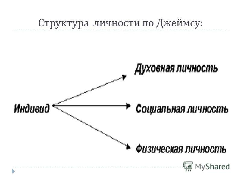 Социальная структура личности