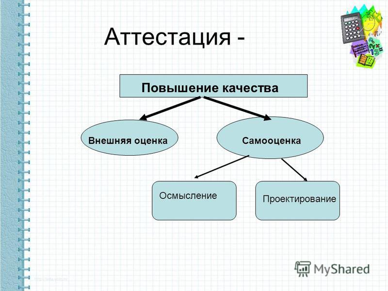 Внешние качества. Баланс самооценки и внешней оценки. Повышение внешнего качества. Сбалансированность самооценки и внешней оценки картинки.