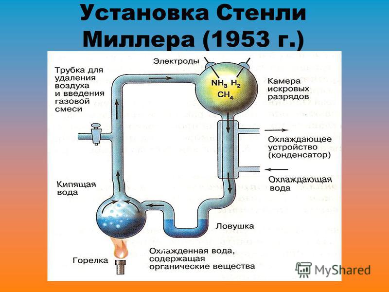 Установка стэнли миллера