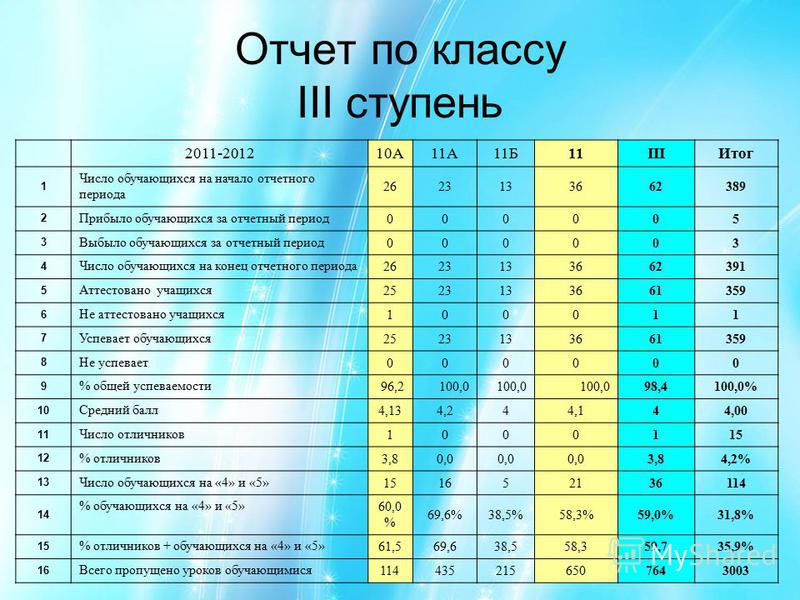 До какого числа учиться первый класс. Начало отчетного учебного года это.