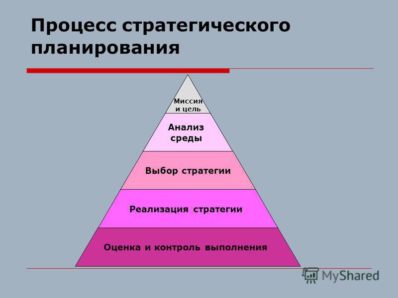 Среднесрочные планы государственного развития разрабатываются на период