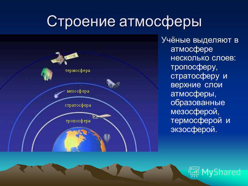 Опишите воздушную оболочку земли по плану название и происхождение состав и