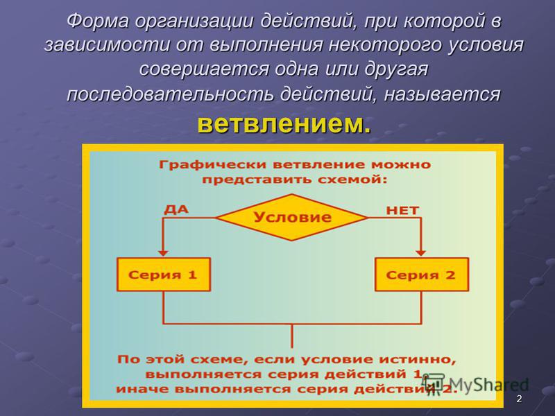 Социальным называют действие. Форма организации действий. Форма организации при которой в зависимости от выполнения или.