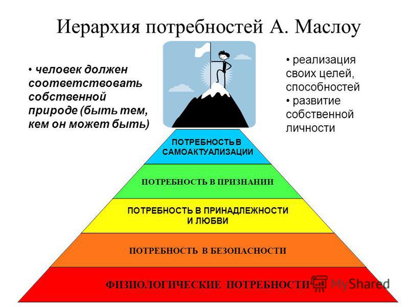 Потребности человека сейчас. Иерархия человеческих потребностей по Маслоу. Пирамида Маслоу 5 ступеней. Потребность в безопасности по Маслоу. Иерархия человеческих потребностей (по теории а. Маслоу)..