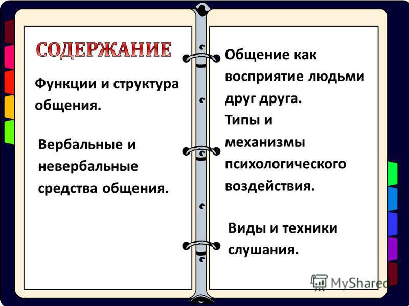 Содержание общения знания. Содержание общения.