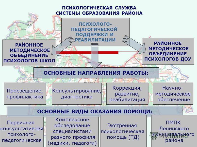 Психологическая структура обучения