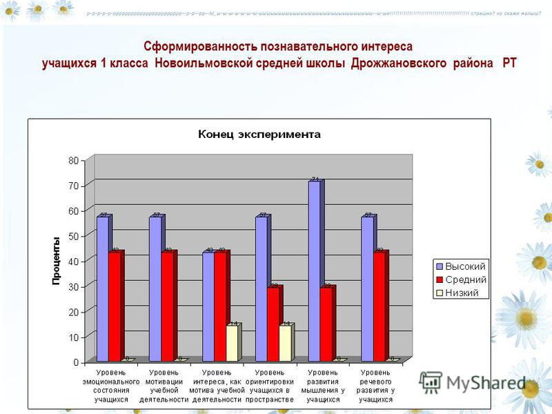 Уровень сформированности. Карта интересов для младших школьников. Уровни познавательного интереса учащихся. Развитие познавательного интереса обучающихся. Уровни сформированности познавательного интереса.