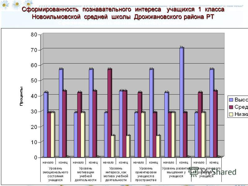 Методика познавательных интересов младших школьников