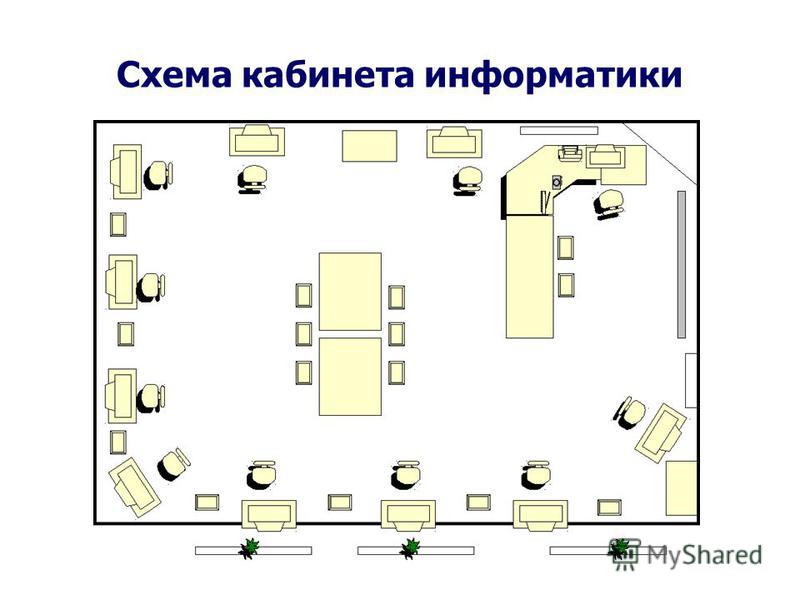 План кабинета информатики