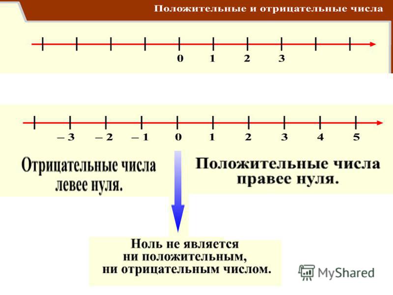 Презентация положительные и отрицательные числа 6 класс мерзляк первый урок