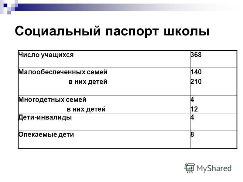 Социальный паспорт семьи образец