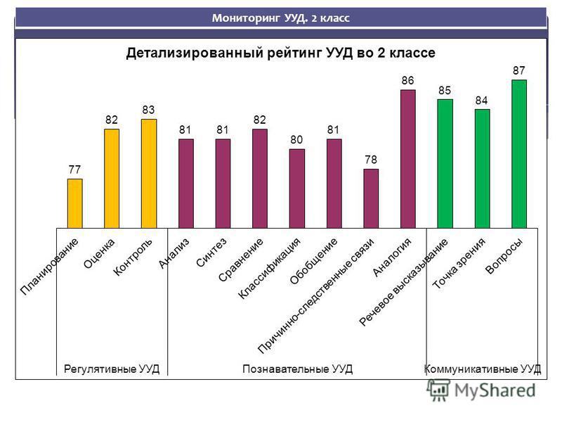 Мониторинг ууд