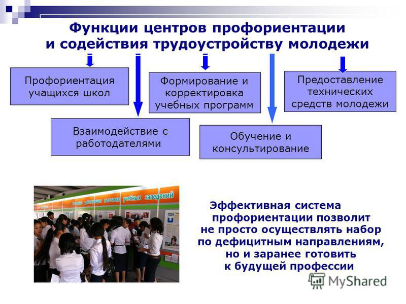 Модуль профориентация в плане воспитательной работы