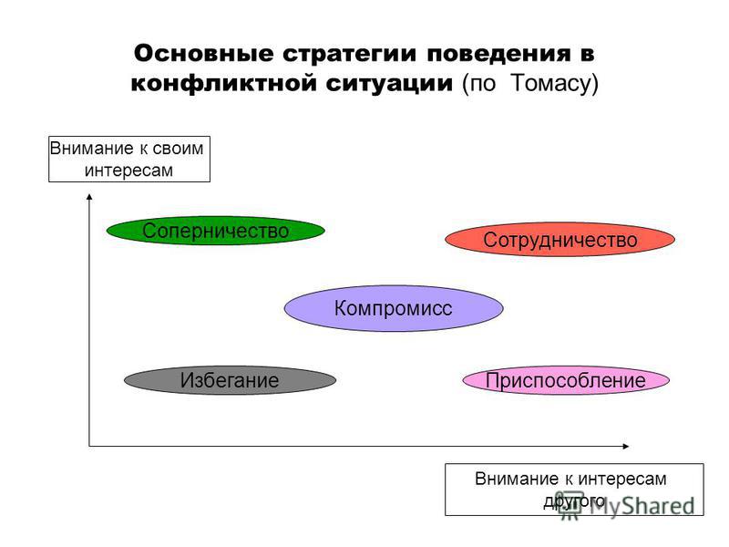 Основным стратегическим