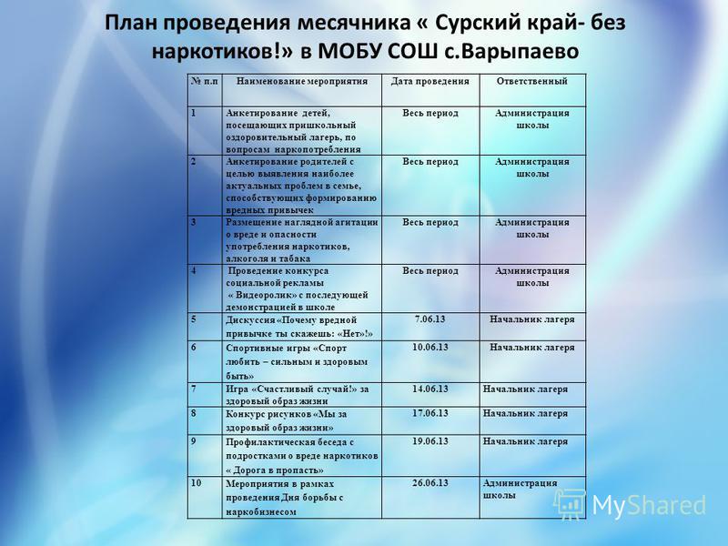 План работы по профилактике наркомании в школе