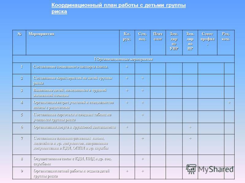 План работы социального педагога на лето с детьми группы риска в школе