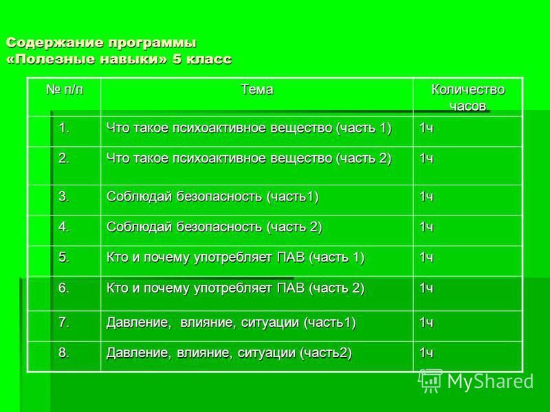 Полезные навыки