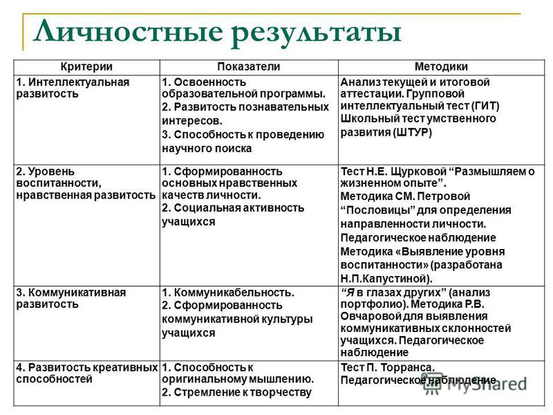 План изучения личности обвиняемого пример