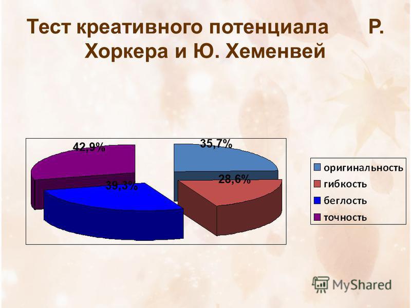 Диагностика творческий потенциал