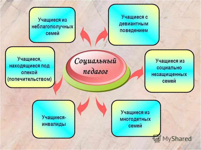 Индивидуальный план профилактической работы с обучающимися с девиантным поведением