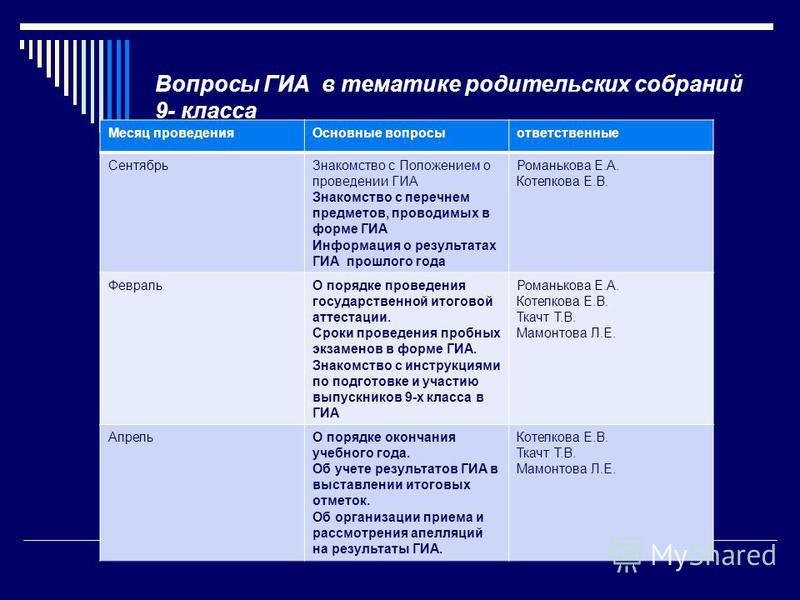 Класс тематика родительских собраний