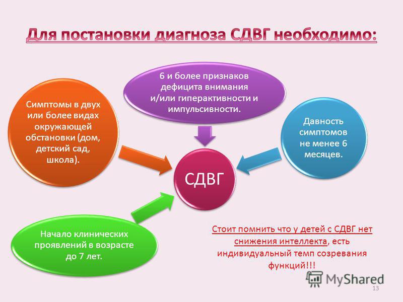 Сдвг что это за диагноз. Постановка диагноза СДВГ. СДВГ критерии диагноза. Признаки для постановки диагноза СДВГ. Гиперактивность диагноз.