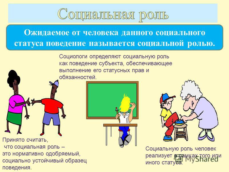 Социальные роли презентация