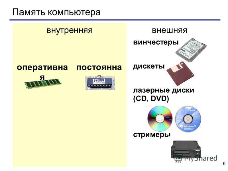 Из перечисленных устройств