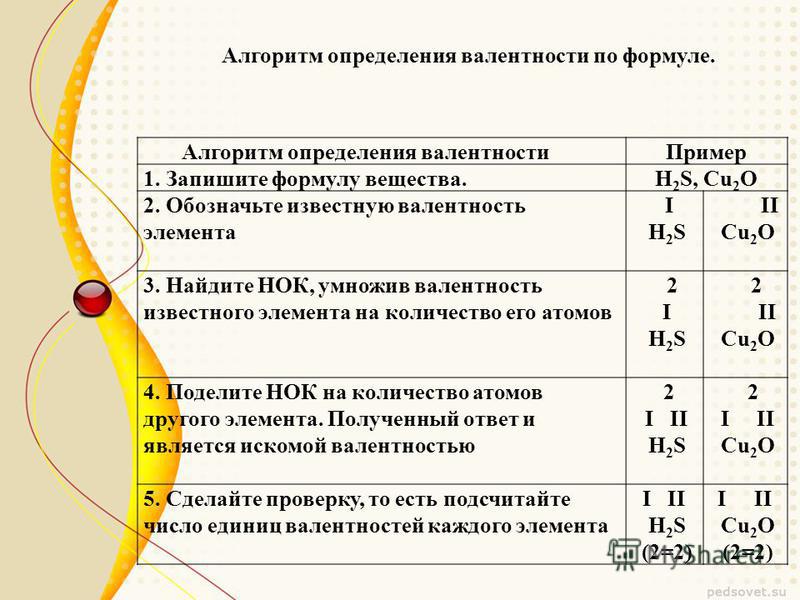 В порядке увеличения высшей валентности. Алгоритм составления формул по валентности. Химия составление формул по валентности.