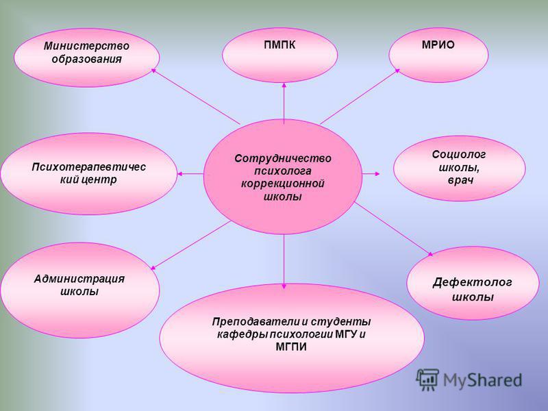 Презентация психолог в школе