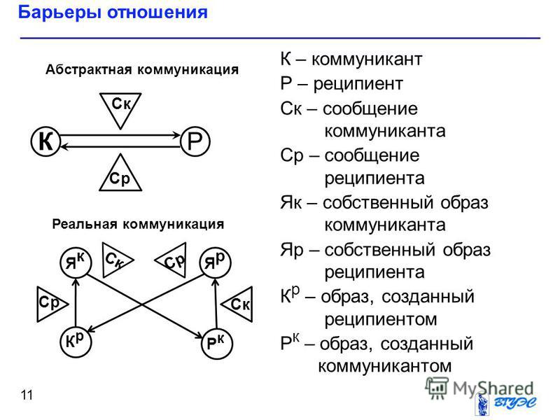 Коммуникатор реципиент схема