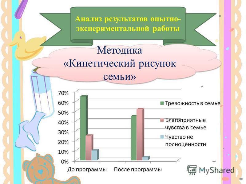 Семейный анализ. Анализ результатов по методике рисунок семьи. Протокол методики рисунок семьи. Результаты опытно-экспериментальной работы. Анализ результатов кинетического рисунка семьи.