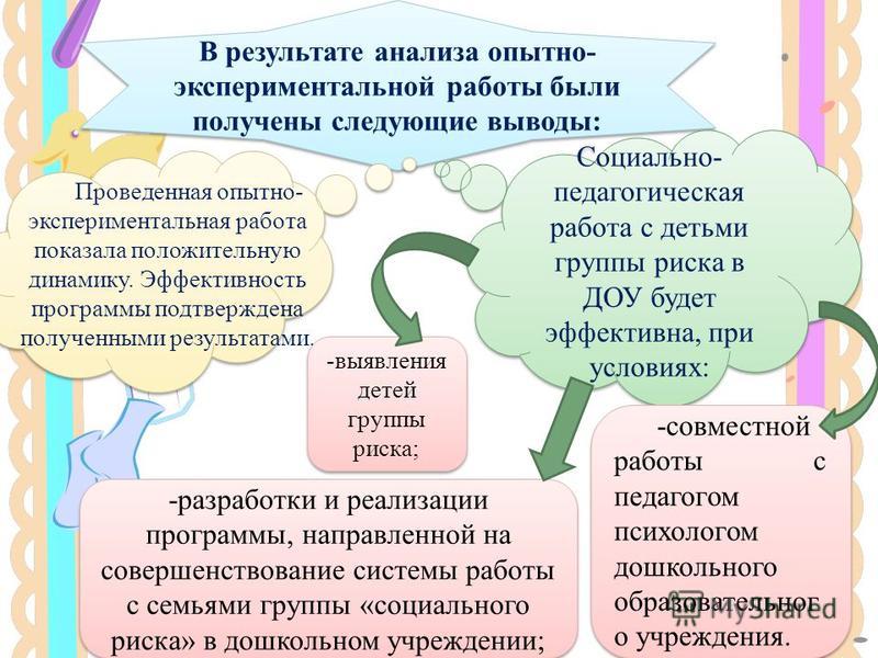 План группы риска. Алгоритм работы с семьями группы риска в ДОУ. Риски работы с родителями в ДОУ. Работа психолога с группой риска в ДОУ. Технология работы с семьями группы риска в ДОУ.