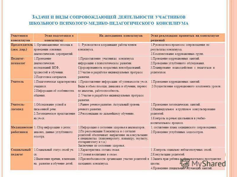 Ппк образец коллегиального заключения